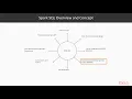Hands-On SQL Server 2019 Big Data Clusters with Spark Spark SQL Overview and Concept packtpub com