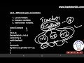 In - Java different types of variables local instance static or class variables