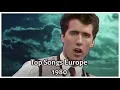 Lagu Top Songs in Europe in 1980