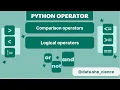Python Tutorial Episode 22 Python Operators Part - II Comparison and Logical Operators