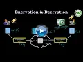 Cryptr Encrypt And Decrypt Files on Kali Linux
