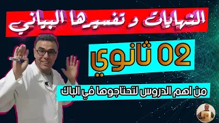 درس النهايات و تفسيرها البياني للثانية ثانوي من اهم الدروس لتحتاجوها في الباك 