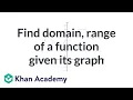 How to find the domain and the range of a function given its graph example Khan Academy