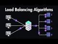 Load Balancers Explained in 7 Minutes