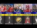 Download Lagu ALL WINNERS of The Best \u0026 Popular Football Competitions (2024-2025) - SEASON OF MIRACLES