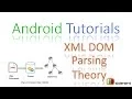 191 Android XML DOM Parsing Theory