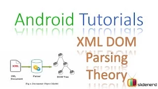 191 Android XML DOM Parsing Theory