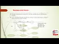 Artificial Intelligence Knowledge Representation Scheme Semantic Network
