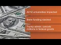 Layoffs pay cuts being considered in Maryland s public universities