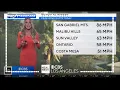 DANI RUBERTI NEXT WEATHER MARCH 14