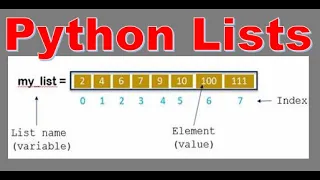 List in Python Python List and List Function Python Programming in Hindi