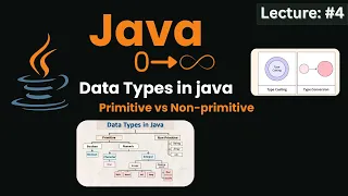 Java Data Types Explained Primitive vs Non-Primitive Type Promotion