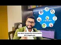 TranZact - Your Business Partner H