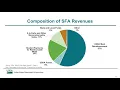 SMNCS Webinar Series - School Meal Costs and Foodservice Revenues