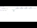 Reverse a linked list - Iterative method