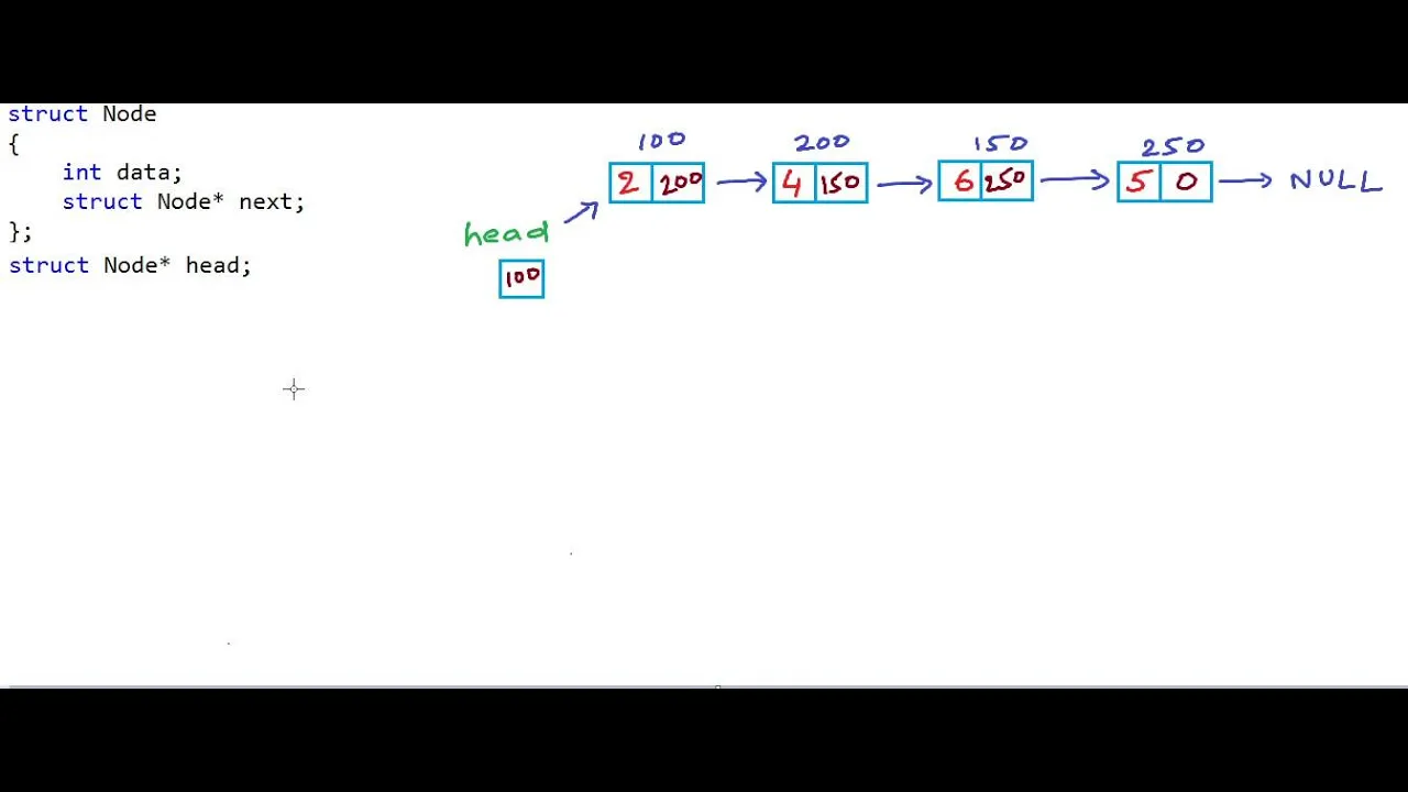 Reverse a linked list - Iterative method - YouTube thumbnail