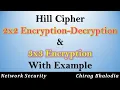 Hill Cipher Encryption and Decryption Encryption and Decryption example of hill cipher