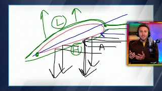 What Makes An Airplane Fly Bernoulli Vs Newton 