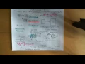 G Protein Coupled Receptors Part 8