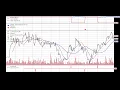Lesson 2 Backtest your trading strategy w only 3 lines of code with fastquant