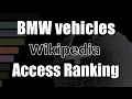 BMW vehicles Wikipedia accesses Bar Chart Race 2017-2021