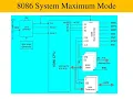 Maximum Mode Pins of 8086 and Assembly Language programming