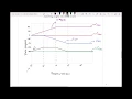 Bode Plot EXAMPLE II Part II - Phase Plot