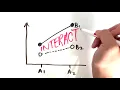 Interpreting Statistical Interactions
