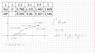 Riemann Sum Using Midpoint Rule Example