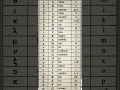 Greek Alphabet - Ancient Symbols