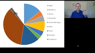 Visualizing Data - Part 1
