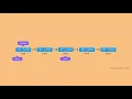Find the Middle of a Given Linked List Hint Comment Your Solution