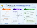 Pre-Calc Lesson 2 13 - Understanding Parameters in Different Function Models