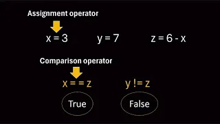 Lecture Unit Python Relational operators Comparison Operators NBF FBISE