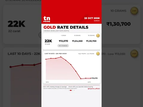 Chennai Gold Rate Today 2026-10-25 | today's rates #shorts