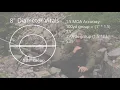 Practical Marksmanship in the Mountains - Why Your 1" Group Doesn't Matter - Part 1