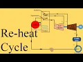 Reheat Cycle Reheat Rankine Cycle