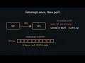 How a Packet Becomes a Ready Socket The Linux Kernel Receive Path Explained