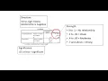Interpreting Correlation Output