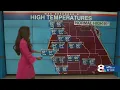 Sunday Tampa Forecast Max Defender 8 Weather