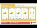 Weather in Lafayette Indiana - Tuesday Aug 05 2025