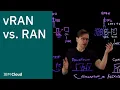 Lagu vRAN vs. RAN: What's the difference?