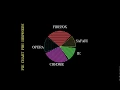 PIA chart using c graphics in turbo c