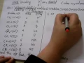 session 16 LZ78 Dynamic Dictionary Encoding