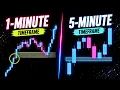 This TradingView Tool Makes Multi-Timeframe Trading Ridiculously Easy