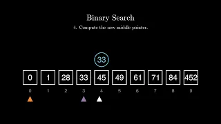 Binary Search algorithm visualisation