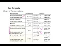 Algebra 2 Section 4B 4 - Transformations of Polynomial Functions