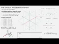 Engineering Graphics Introduction to Descriptive Geometry The 3D Spatial System