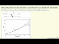 Batch Reactor at Constant Volume or Constant Pressure Interactive Simulation