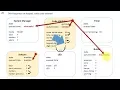 LabVIEW code System controller application example Home Security System walk-through